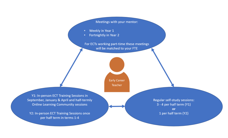 ECF Structure